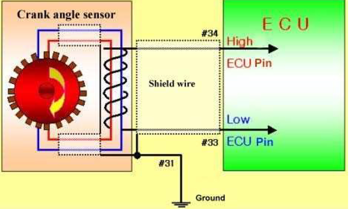 The principle of electrics/electronics